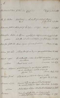 Bild Nr.1: 143-150 Bibliothekskatalog.: (Handschriften)