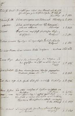 Bild Nr.2: 143-150 Bibliothekskatalog.: (Handschriften)
