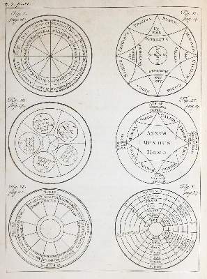 Bild Nr.3: 143-181 Isidor v. Sevilla.: (Alte Drucke, Handschriften und Theologie)