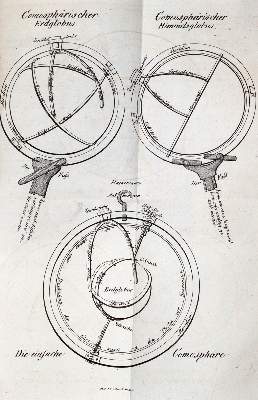 Bild Nr.2: 143-1944 Müller,W.: (Verschiedene Gebiete - Varia, Astronomie)