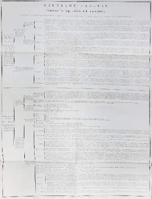 Bild Nr.2: 143-1957 Fourcroy,A.F.: (Verschiedene Gebiete - Varia, Chemie)