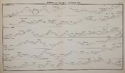 Bild Nr.3: 143-1996 Müller,A.: (Verschiedene Gebiete - Varia, Geologie - Mineralogie u. Paläontologie)
