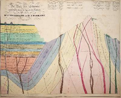 Bild Nr.2: 143-1997 Nöggerath,J. u. J.Burkart.: (Verschiedene Gebiete - Varia, Geologie - Mineralogie u. Paläontologie)
