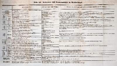 Bild Nr.2: 143-1998 Petzholdt,A.: (Verschiedene Gebiete - Varia, Geologie - Mineralogie u. Paläontologie)