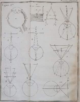 Bild Nr.2: 143-20 Bayardi,O.A.: (Alte Drucke, Handschriften und Theologie)