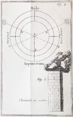 Bild Nr.3: 143-2011 (Hebrard,P.).: (Verschiedene Gebiete - Varia, Heizung, Öfen und Sanitär)