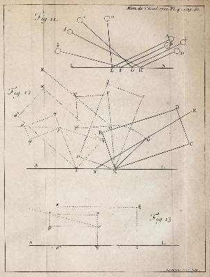 Bild Nr.4: 143-2012 Histoire de l'Academie Royale des Sciences.: (Verschiedene Gebiete - Varia)