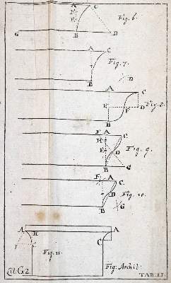 Bild Nr.3: 143-2027 Wolff,C.: (Verschiedene Gebiete - Varia, Mathematik)