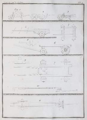 Bild Nr.3: 143-2029 Borgnis,G.A.: (Verschiedene Gebiete - Varia, Mechanik)
