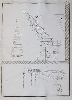 Bild Nr.4: 143-2029 Borgnis,G.A.: (Verschiedene Gebiete - Varia, Mechanik)