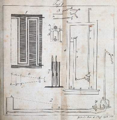 Bild Nr.2: 143-2032 Ritter,J.W.: (Verschiedene Gebiete - Varia, Meteorologie)