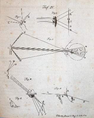 Bild Nr.3: 143-2032 Ritter,J.W.: (Verschiedene Gebiete - Varia, Meteorologie)