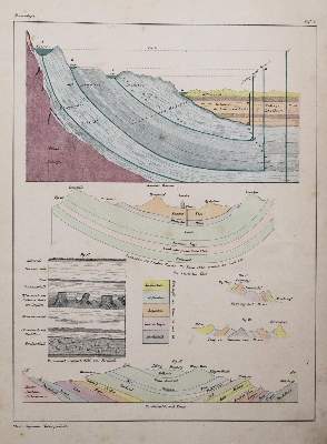 Bild Nr.2: 143-2036 Oken,L.: (Verschiedene Gebiete - Varia)