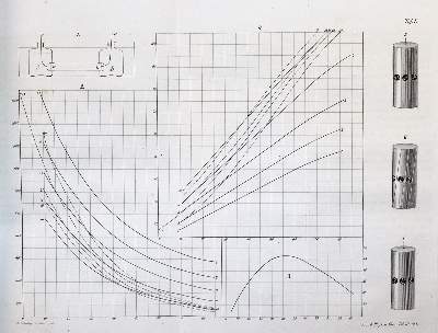 Bild Nr.2: 143-2040 Angström,A.J.: (Verschiedene Gebiete - Varia, Physik)