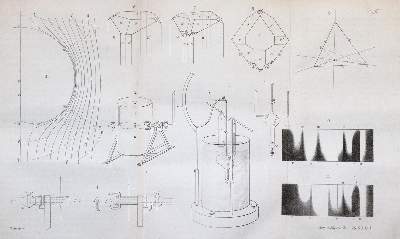 Bild Nr.3: 143-2041 Clausius,R.: (Verschiedene Gebiete - Varia, Physik)