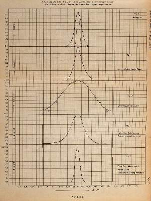 Bild Nr.3: 143-2042 Einstein,A.: (Verschiedene Gebiete - Varia, Physik)