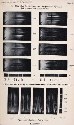 Bild Nr.2: 143-2043 Einstein,A.: (Verschiedene Gebiete - Varia, Physik)