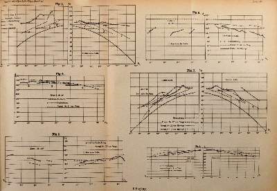 Bild Nr.3: 143-2043 Einstein,A.: (Verschiedene Gebiete - Varia, Physik)