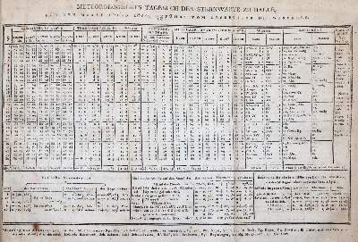Bild Nr.2: 143-2046 Faraday,(M.).: (Verschiedene Gebiete - Varia, Physik)