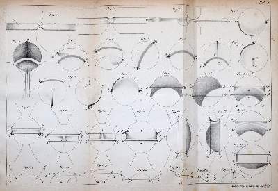 Bild Nr.3: 143-2052 Plücker,(J.).: (Verschiedene Gebiete - Varia, Physik)