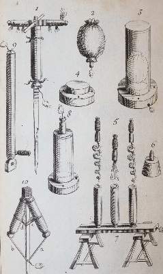 Bild Nr.3: 143-2058 (Perrinet d'Orval,J.C.).: (Verschiedene Gebiete - Varia, Pyrotechnik)