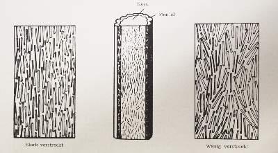 Bild Nr.3: 143-2068 Mitteilungen: (Verschiedene Gebiete - Varia, Textil)