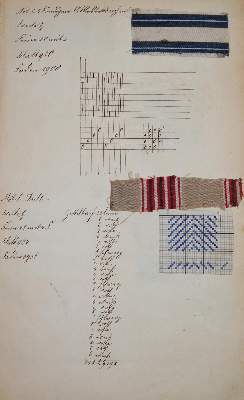 Bild Nr.3: 143-2070 Stoffmusterbuch: (Verschiedene Gebiete - Varia, Textil)