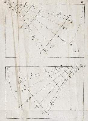 Bild Nr.2: 143-2071 Böttiger,J.F.: (Verschiedene Gebiete - Varia, Uhren, Sonnenuhren)