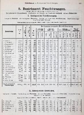 Bild Nr.2: 143-2162 Bayern.: (Deutschland)