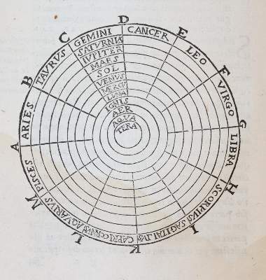 Bild Nr.2: 143-230 Macrobius,A.A.T.: (Alte Drucke, Handschriften und Theologie)