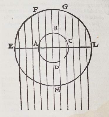 Bild Nr.3: 143-230 Macrobius,A.A.T.: (Alte Drucke, Handschriften und Theologie)
