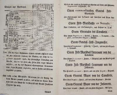 Bild Nr.2: 143-2335 Sammlung: (Österreich, Einblattdrucke u. Flugschriften)