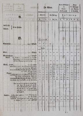 Bild Nr.3: 143-2344 Sammlung: (Österreich)