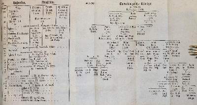 Bild Nr.3: 143-2497 Wegener,E.: (Verschiedene Länder - Geschichte)