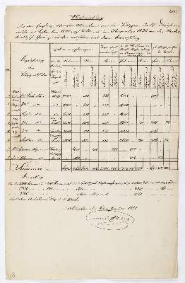 Bild Nr.1: 143-2526 Müffling genannt Weiß, Philipp Friedr. Carl Ferdinand Frhr. von,: (Autographen)