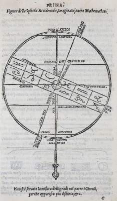 Bild Nr.2: 143-296 Sacrobosco,J.de.: (Alte Drucke, Handschriften und Theologie)