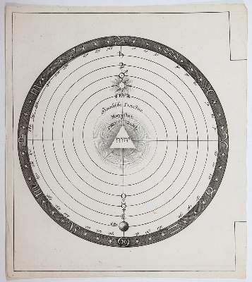 Bild Nr.41: 143-3022 Böhme,J.: (Varia, Grenzwissenschaften und Okkultismus)