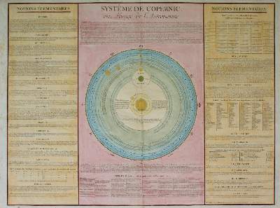 Bild Nr.1: 143-3044 Systeme de Copernic.: (Varia, Kopernikus)