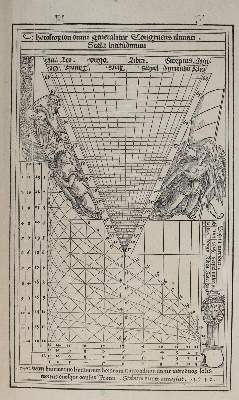 Bild Nr.3: 143-4085 Konvolut.: (Künstlergraphik)