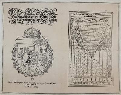 Bild Nr.7: 143-4085 Konvolut.: (Künstlergraphik)