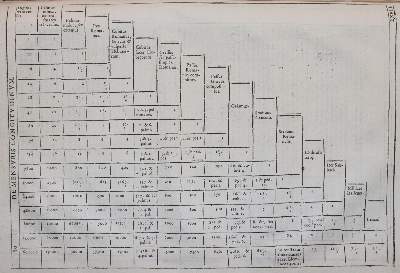 Bild Nr.2: 143-46 Biblia magna: (Bibeln)