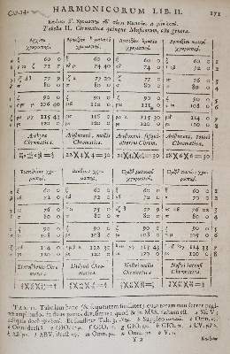 Bild Nr.5: 143-489 Ptolemaeus,C.: (Musik)