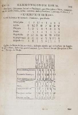 Bild Nr.6: 143-489 Ptolemaeus,C.: (Musik)