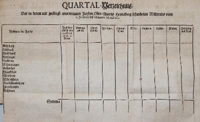 Bild Nr.2: 143-552 Chur-Fürstlicher Pfaltz: (Jagd, Pfalz)