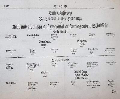 Bild Nr.3: 143-743 (Endter,S.M.).: (Küche und Haushalt, Kochbücher)