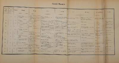 Bild Nr.2: 143-745 Escoffier,A.: (Küche und Haushalt, Kochbücher)
