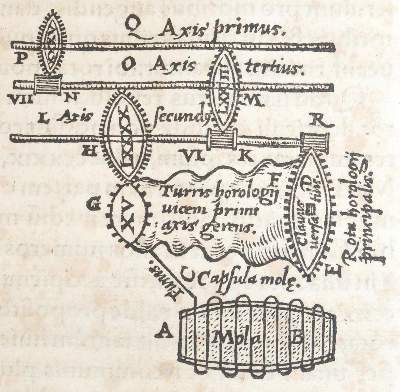 Bild Nr.5: 143-83 Cardano,G.: (Alte Drucke, Handschriften und Theologie)