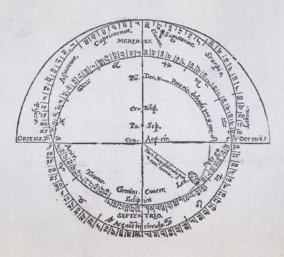 Bild Nr.8: 143-83 Cardano,G.: (Alte Drucke, Handschriften und Theologie)