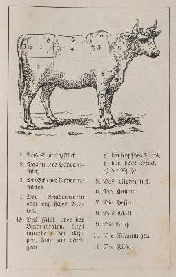 Bild Nr.4: 143-915 Sammlung: (Küche und Haushalt, Kochbücher)