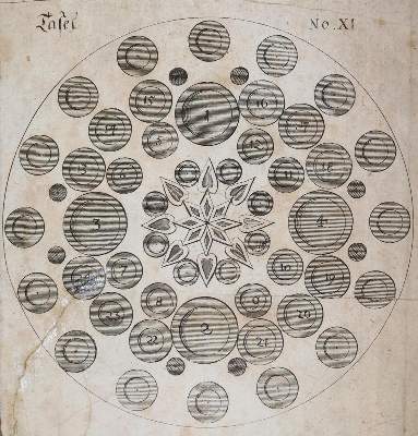 Bild Nr.5: 143-921 (Schellhammer,M.S.).: (Küche und Haushalt, Kochbücher)